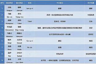 5胜1负&明日战老鹰！你对快船这波东部7连客表现还满意吗？