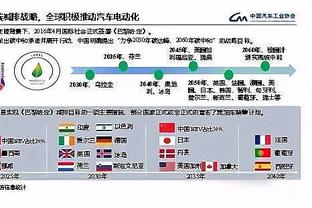 青年欧冠八强产生，1/4决赛米兰vs皇马，拜仁vs奥林匹亚科斯